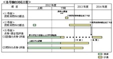 中部電力、浜岡原発1・2号機から使用済燃料を搬出の画像