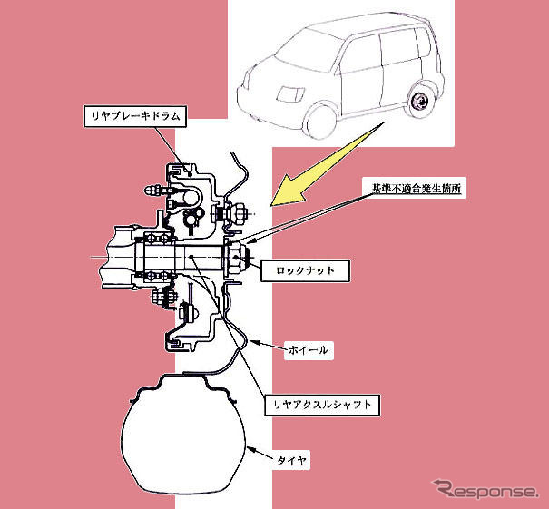 Mitsubishi Minica | Responsejp
