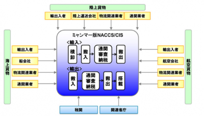 関連画像