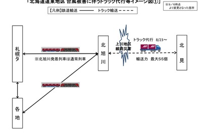 JR貨物、北海道の不通区間で代行輸送を強化…トラックやチャーター船 画像