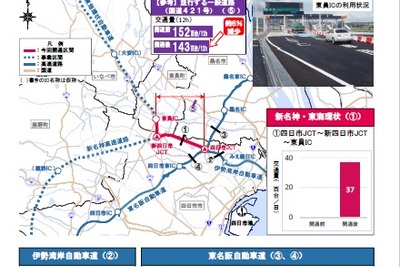 新名神、東海環状道の開通効果---いなべ市の産業集積地から港湾まで19分短縮 画像