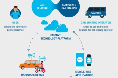 【MWC 2017】カーシェア用の新サービスが登場…スマートフォンが車のキーに 画像
