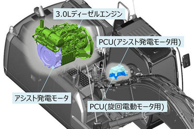 豊田自動織機、建機向けハイブリッドユニットを新開発…日立 油圧ショベルに供給 画像