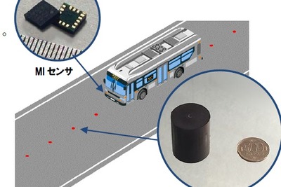 愛知製鋼、自動運転車の自車位置を特定するシステム向けに超高感度磁気センサーを開発 画像