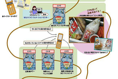 函館市でモバイル観光情報配信---NECが実証実験 画像