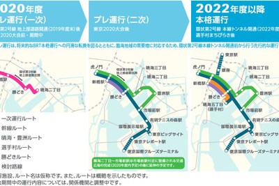 東京都心と臨海地域を結ぶBRTは2020年度からプレ運行…BRTの名称も募集 画像