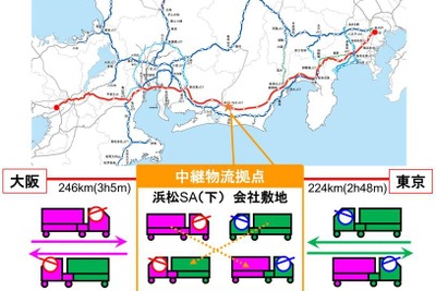 新東名のトラック中継拠点を利用する事業者を募集　浜松SAに新設 画像