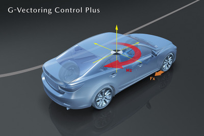 マツダ×日立オートモティブ、車両運動制御技術「GVCプラス」を共同開発 画像