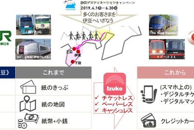 観光型MaaS、アプリ「Izuko」で伊豆エリアをシームレスに…日本初　4月1日から実証実験 画像