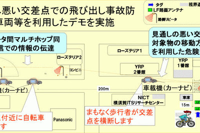 情報通信研究機構「ユビキタス ITS」の実証実験を横須賀で実施へ 画像