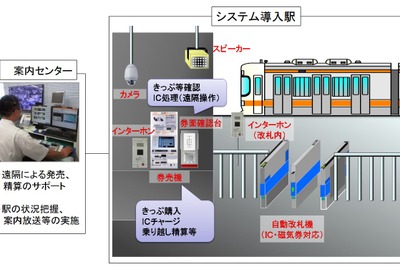 進む駅の省力化…関西本線にも窓口業務を遠隔で対応するシステム　2020年12月頃稼働 画像
