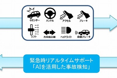トヨタとあいおいニッセイ同和損保、コネクティッドカーデータを活用する事故対応サービスを開発 画像