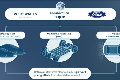 VWとフォードモーター、提携を拡大へ…複数の新プロジェクトを承認 画像