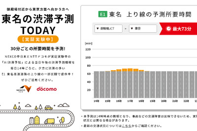 AIで高速道路の渋滞予測、御殿場JCT～東京ICで実証実験開始 画像