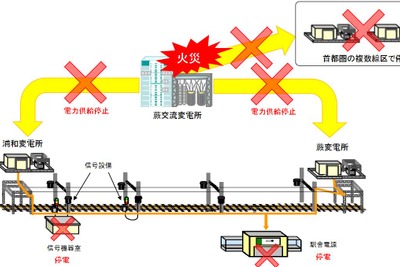 原因は計器用変圧器のショートと推定　2021年10月のJR東日本変電所火災 画像