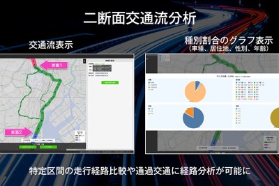 道路交通分析システムを全面リニューアル…ナビタイムジャパン 画像