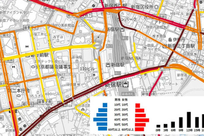 道路ごとに車の通行量がわかる日本初のクラウドサービス、ジオテクノロジーズが提供開始 画像