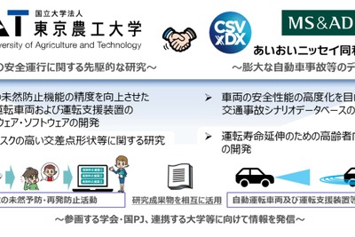 データ分析で安全・安心なクルマ社会を実現するソリューション開発へ 画像