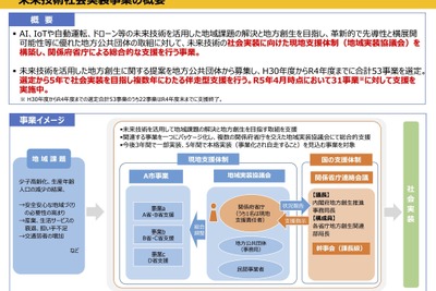 過疎地などへの自動運転サービス社会実装を国が支援 画像