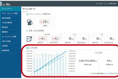 CO2排出量管理機能など追加、車両管理クラウドサービス「どらあぷ for Biz」 画像