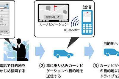 携帯で検索した位置情報をカーナビで利用…トヨタ、KDDI、ナビタイムが開発 画像