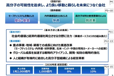 豊田合成、EVに対応した安全装備を開発…2030年度に売上高1.2兆円目指す中長期計画 画像