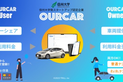 社用車をカーシェアに有効活用、信州大発スタートアップ「TRILL.」が10月から実証へ 画像