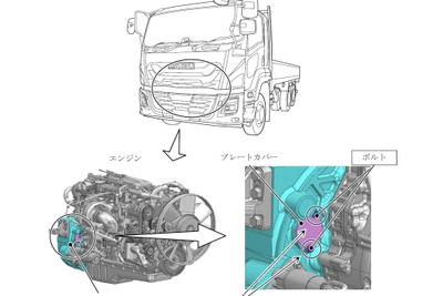 いすゞとUDトラックスのトラック163台でリコール…フライホイールのカバーが脱落するおそれ 画像