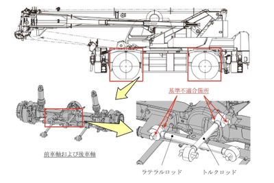 タダノ製のホイールクレーン996台でリコール…車軸にがたつき 画像