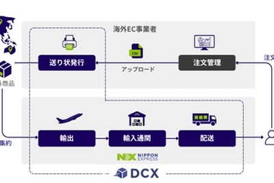 日本通運、DCXアプリ活用の越境EC物流サービス開始…海外商品を日本に配送 画像