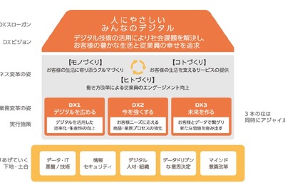 ダイハツ、DX人材1000名育成を早期達成…2027年までに3000名体制に拡大へ 画像