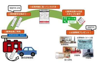 阪神高速の現金利用者を対象、お買物割引キャンペーン 画像