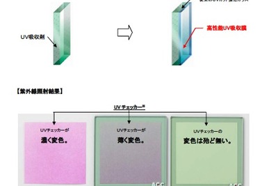 【トヨタ アクア 発表】旭硝子のUVカット強化ガラスを採用 画像