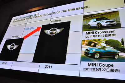 BMWジャパン クルーガー社長「2012年のMINI販売、攻勢かける」 画像