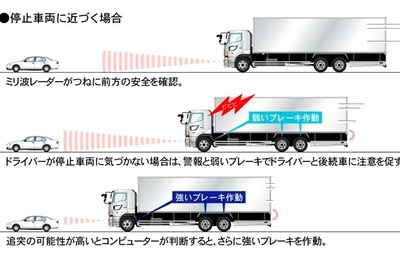 国交省、トラックのプリクラ装着を義務化 画像