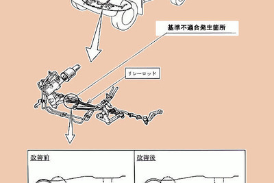 【新聞ウォッチ】トヨタ ハイラックス、34万台リコール 画像