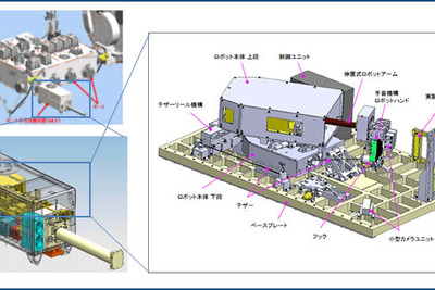JAXA、テザー制御によるロボットの空間移動技術の実証に成功 画像