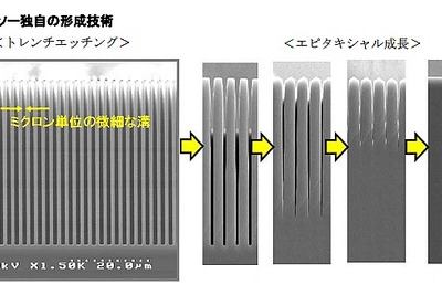 デンソー、パワー半導体 SJ MOS トランジスタを新日本無線にライセンス供与 画像