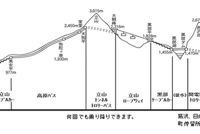 JR西日本とJR東海「立山黒部アルペンきっぷ」を発売 画像