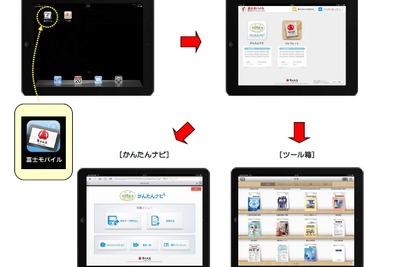富士火災、iPadを活用した契約募集ツール「富士モバイル」の運用を開始 画像