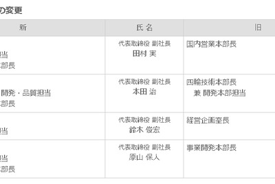 スズキ、組織改定を発表…副社長の担当変更など 画像