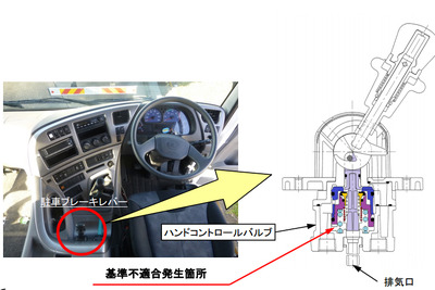 【リコール】UDトラックス クオン など3万5663台、駐車ブレーキが効かないおそれ 画像