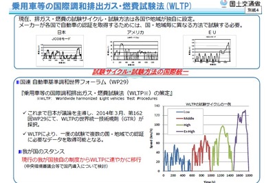 燃費試験の国際基準、日本主導の案で決着…1度の試験で複数市場向けデータ取得が可能に 画像