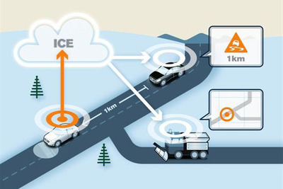 ボルボ、凍結路面などを警告するクラウド通信システムの試験を開始 画像