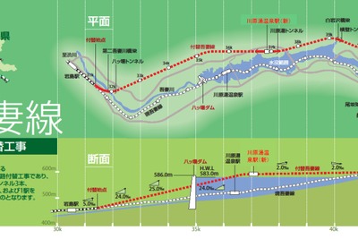 吾妻線、10月1日から新ルートに…八ッ場ダム建設で線路移設 画像