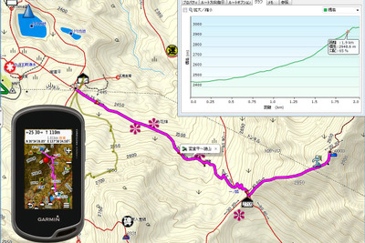 ガーミン、登山・ハイキング向けGPS用地形図を大幅リニューアル 画像
