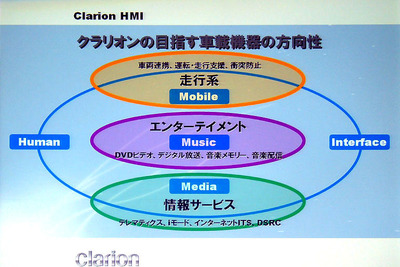 クラリオンが「Clarion Car Audio & Car Navigation Report 2005」を発行 画像