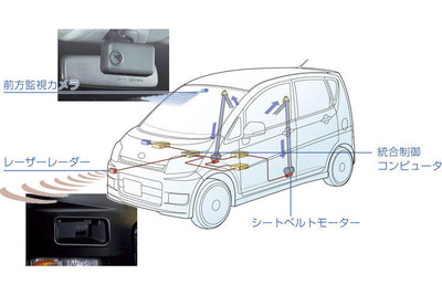 【池原照雄の単眼複眼】最先端安全装備の軽自動車は190万円也 画像