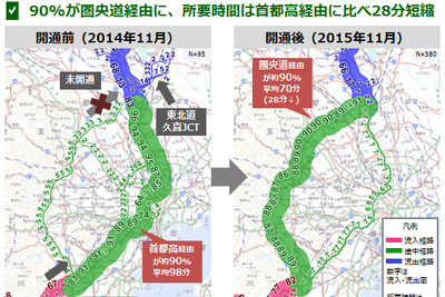 圏央道開通で海老名JCT～久喜JCTの所要時間28分短縮…ナビタイム分析 画像