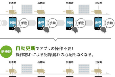 ナビタイム、法人向け運行管理サービスに案件ステータス自動更新機能を追加 画像